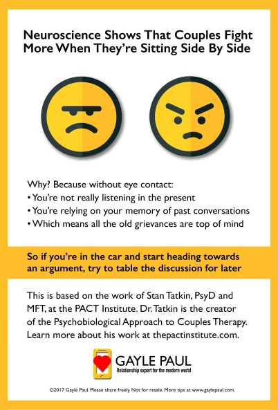 Neuroscience Shows That Couples Fight More When They're Sitting SIde by Side - gaylepaul.com